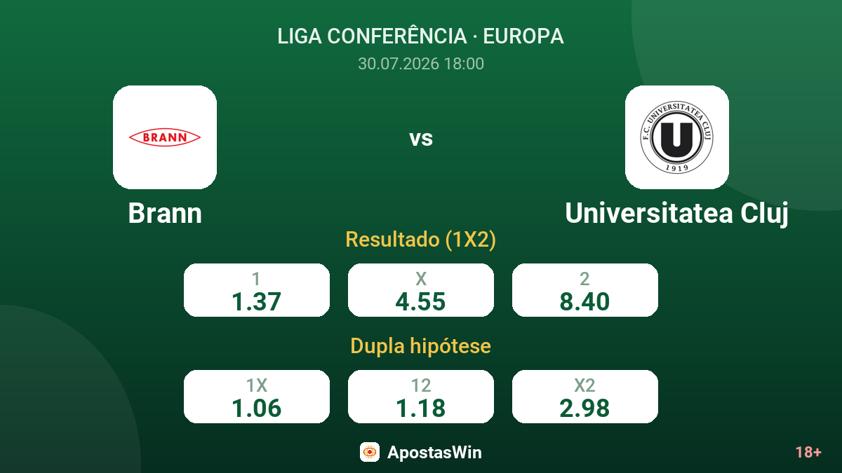 Brann vs Universitatea Cluj — odds