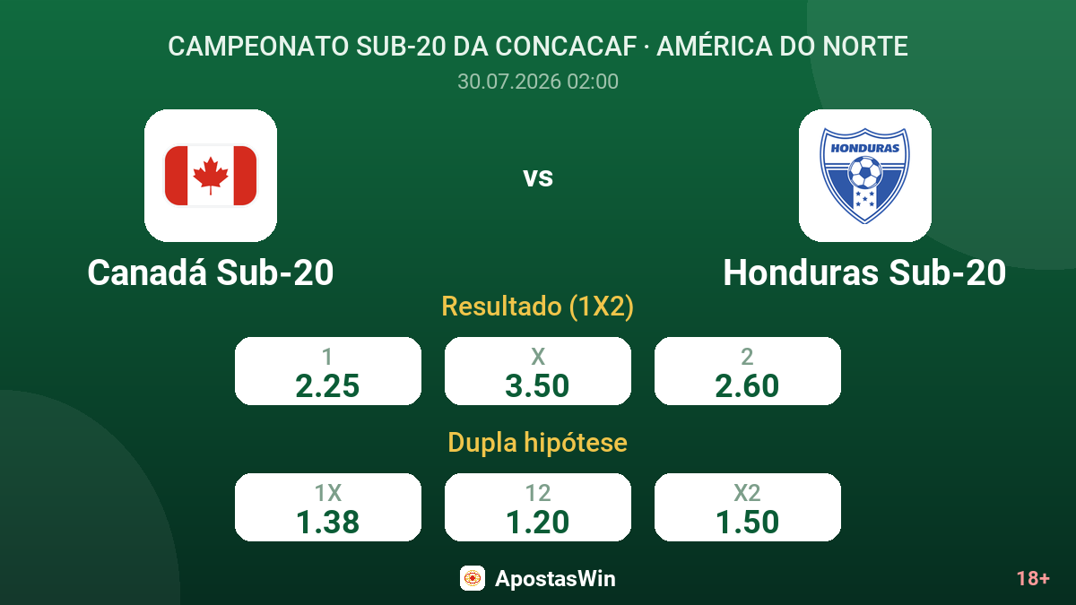 Canadá Sub-20 vs Honduras Sub-20 — odds