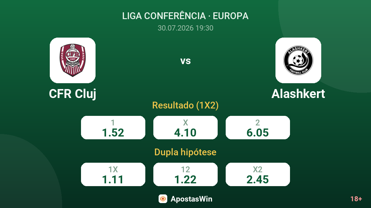 CFR Cluj vs Alashkert — odds