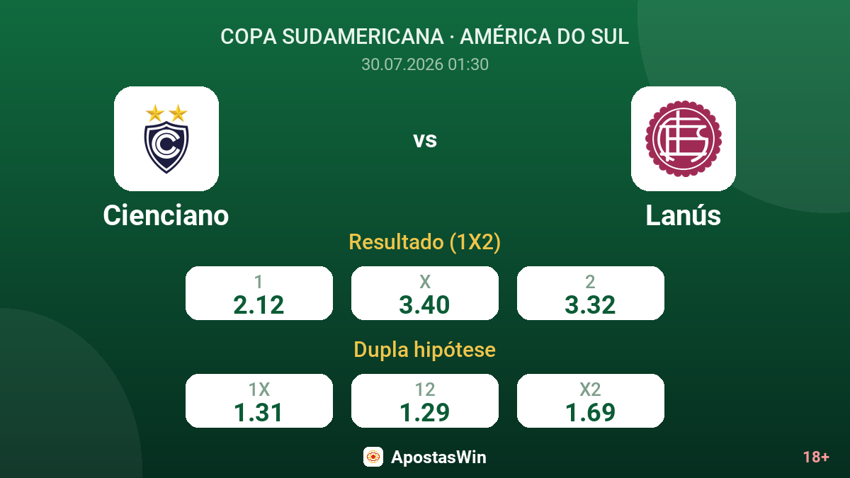 Cienciano vs Lanús — odds