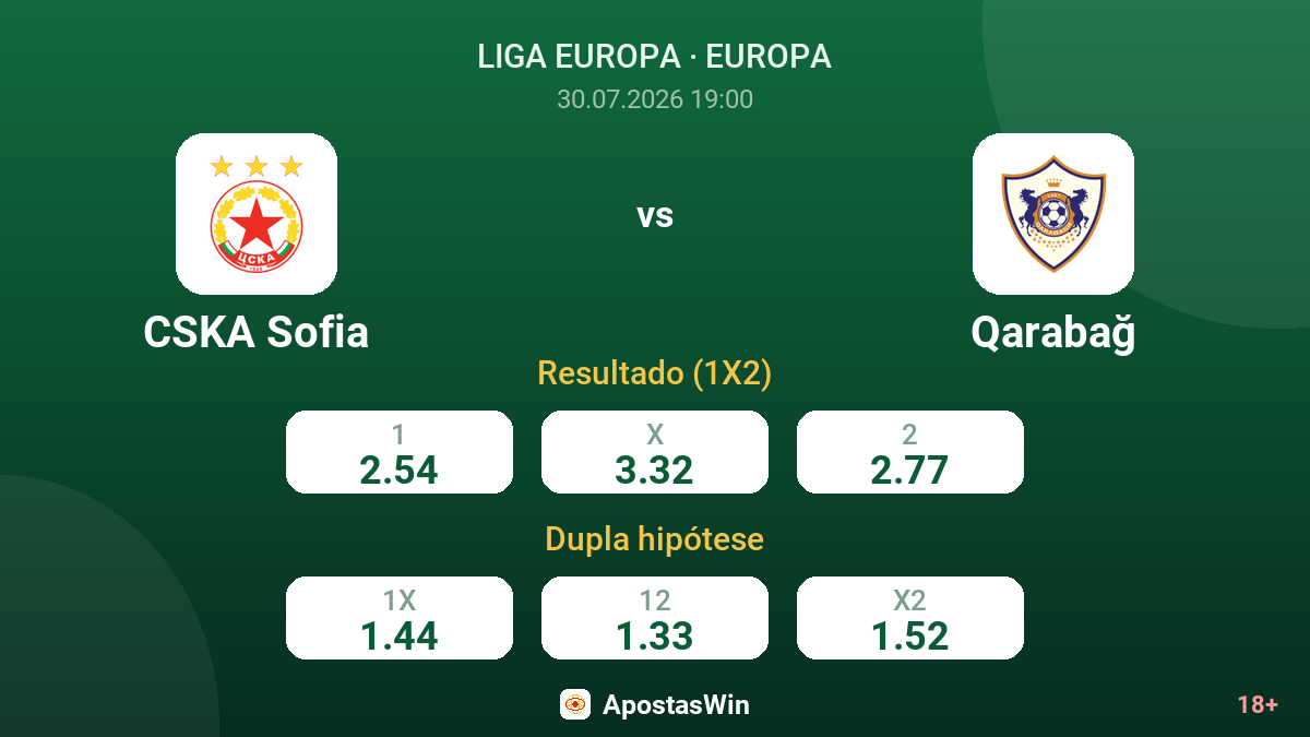 CSKA Sofia vs Qarabağ — odds