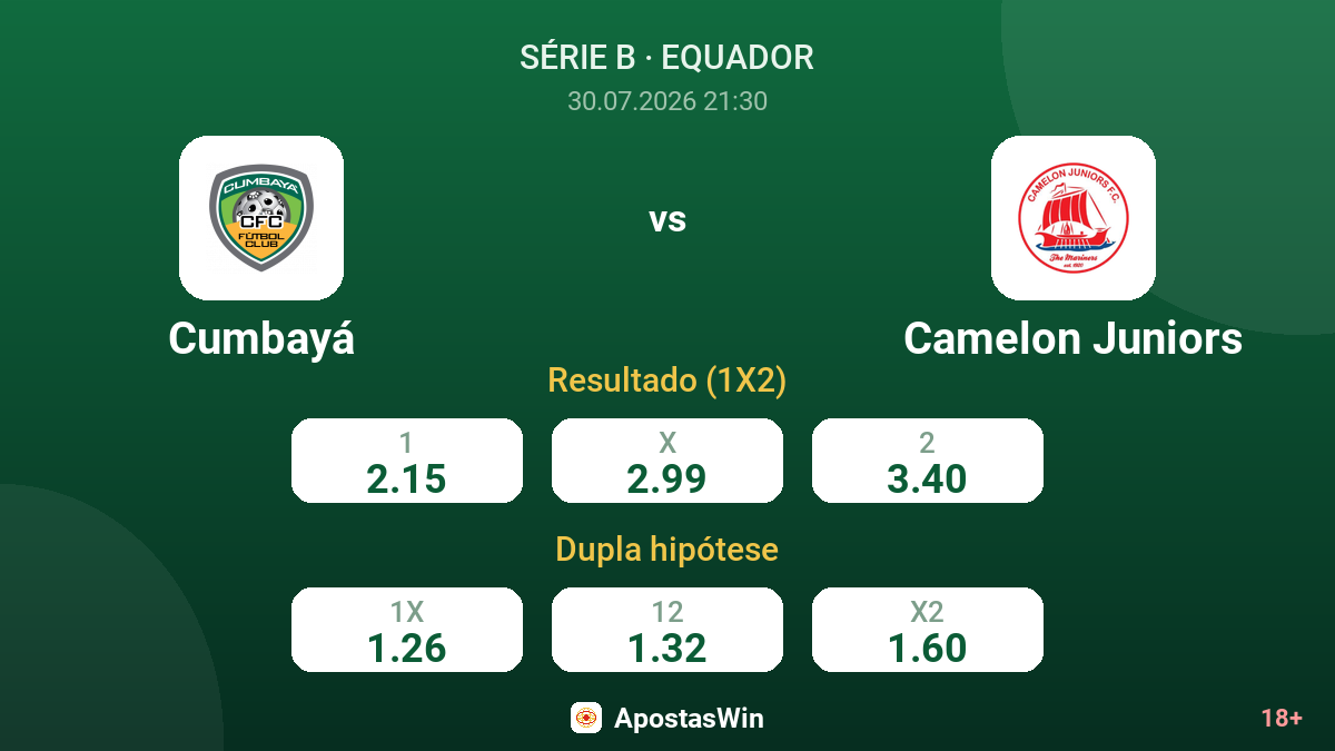 Cumbayá vs Camelon Juniors — odds