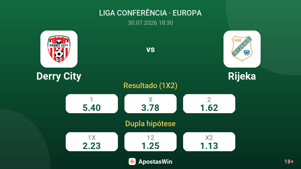 Derry City vs Rijeka — odds