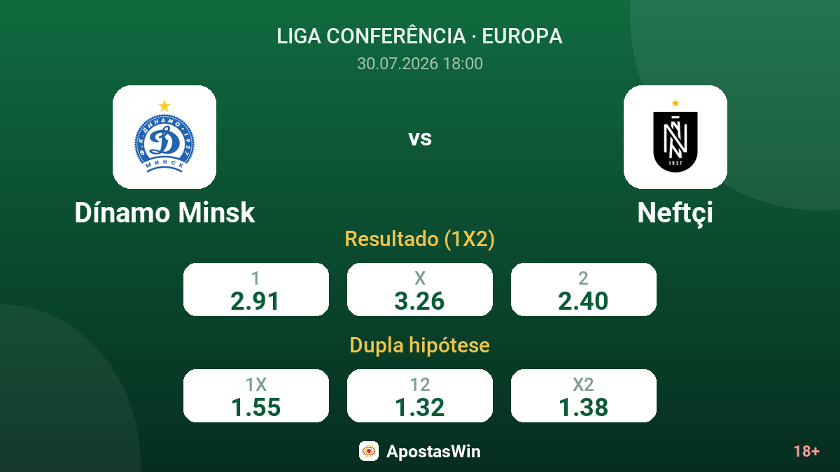 Dínamo Minsk vs Neftçi — odds