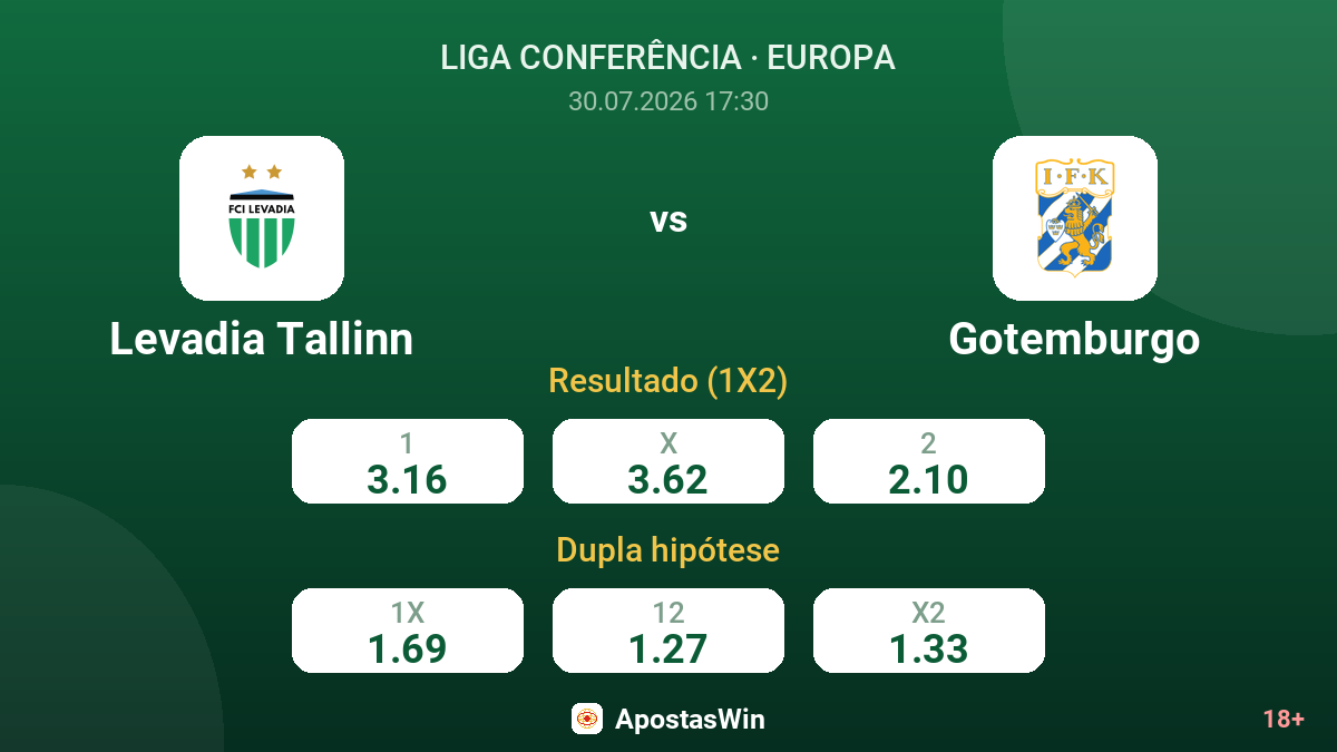Levadia Tallinn vs Gotemburgo — odds