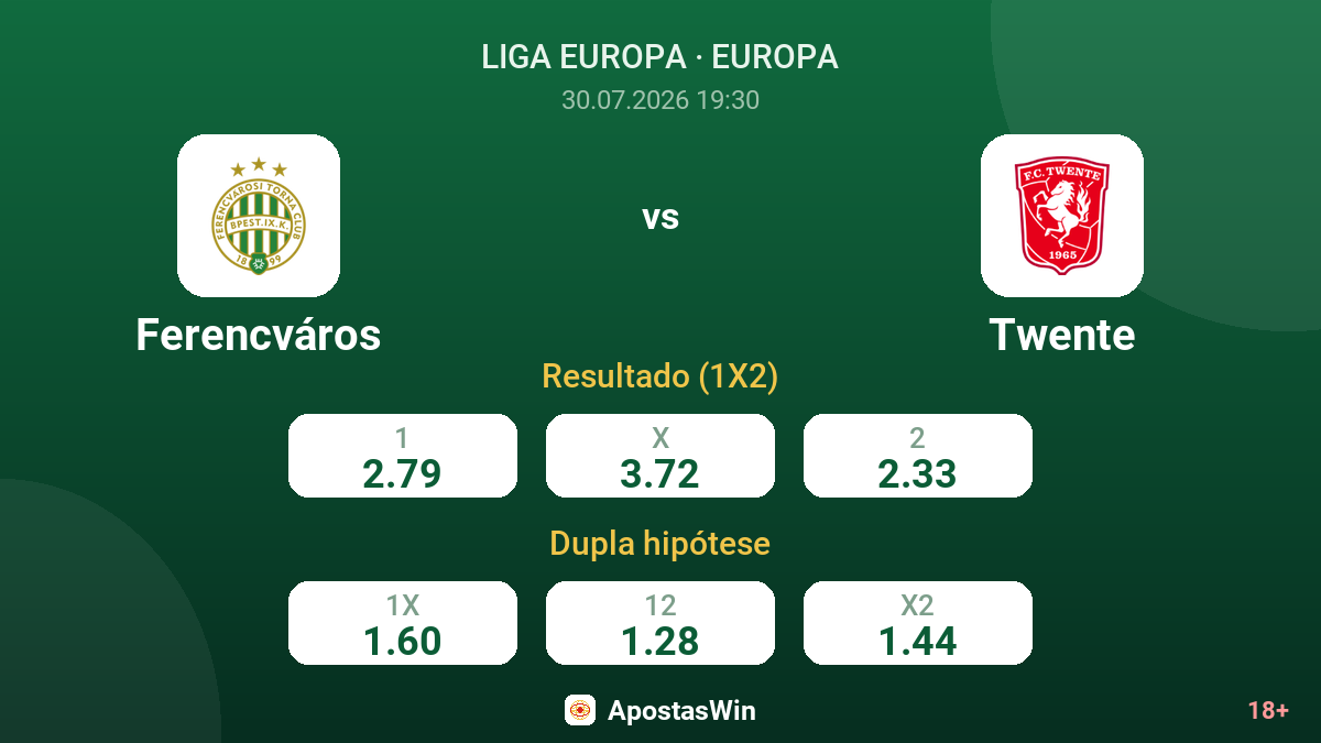Ferencváros vs Twente — odds
