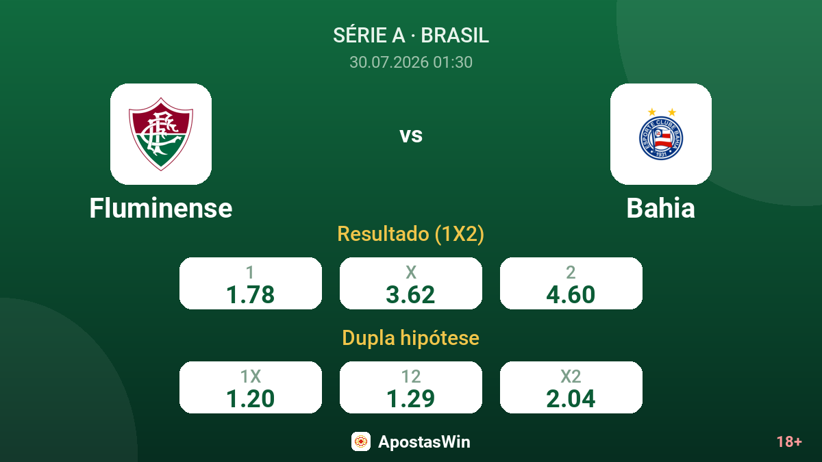 Fluminense vs Bahia — odds