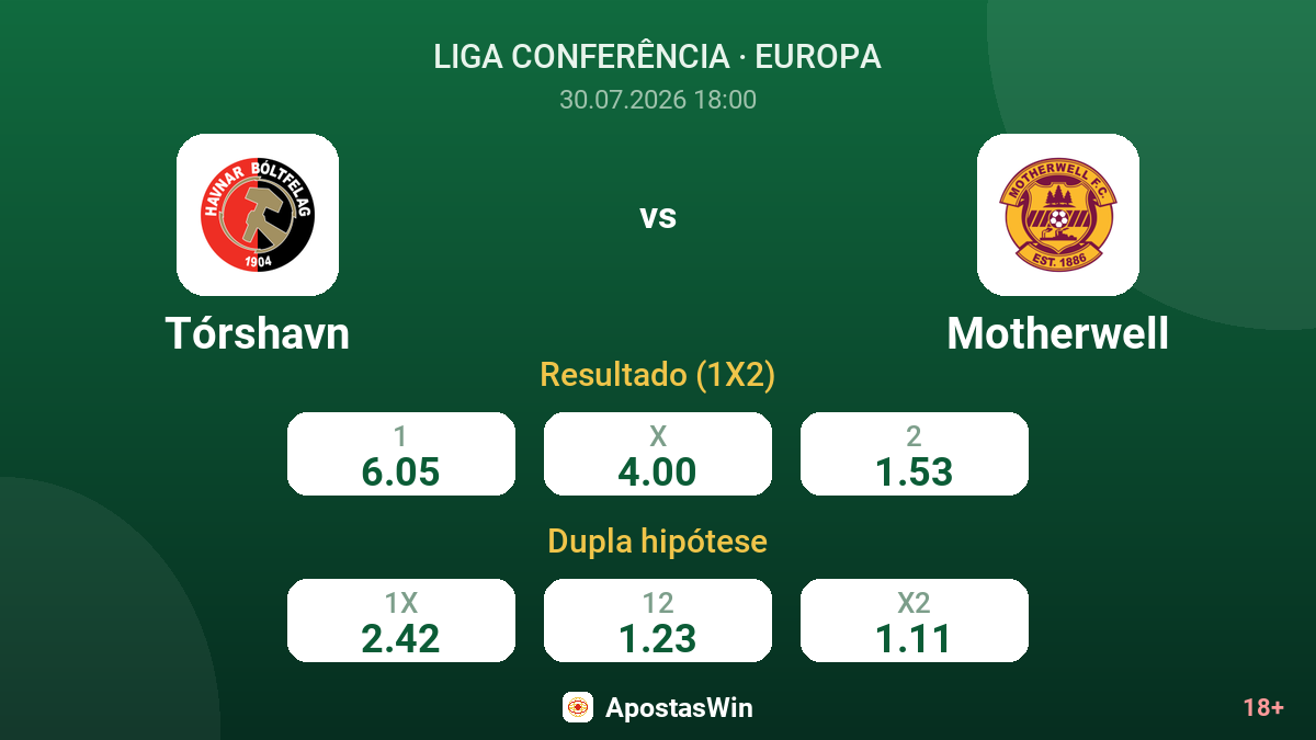 Tórshavn vs Motherwell — odds