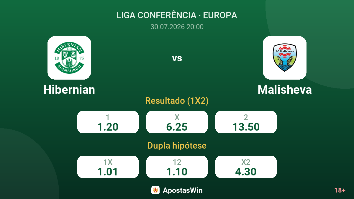 Hibernian vs Malisheva — odds