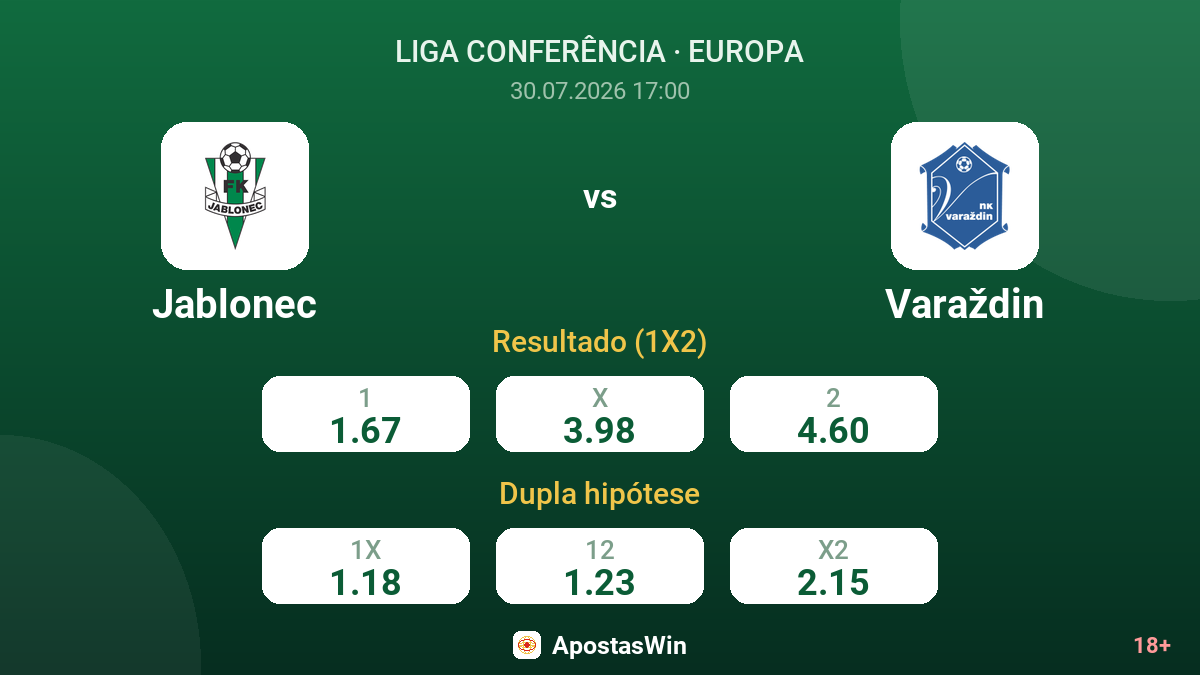 Jablonec vs Varaždin — odds