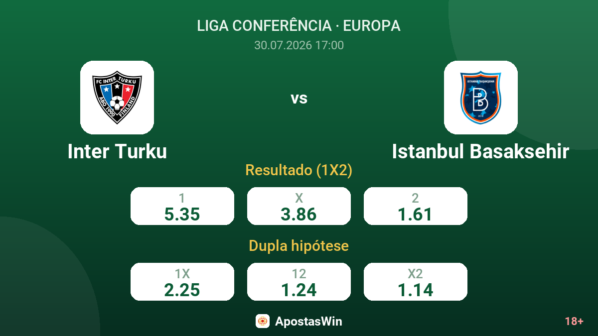 Inter Turku vs Istanbul Basaksehir — odds