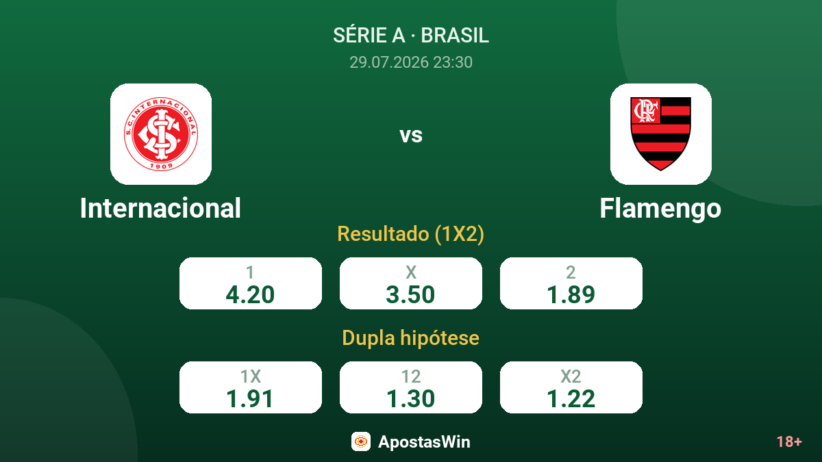 Internacional vs Flamengo — odds