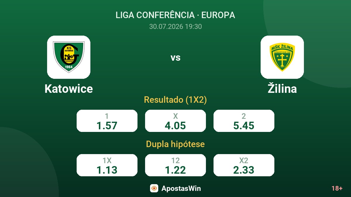 Katowice vs Žilina — odds