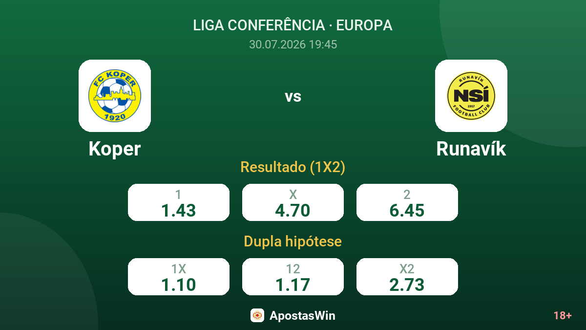 Koper vs Runavík — odds
