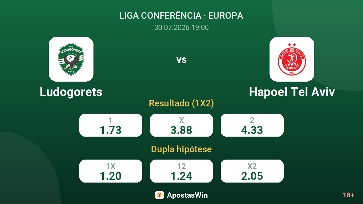 Ludogorets vs Hapoel Tel Aviv — odds