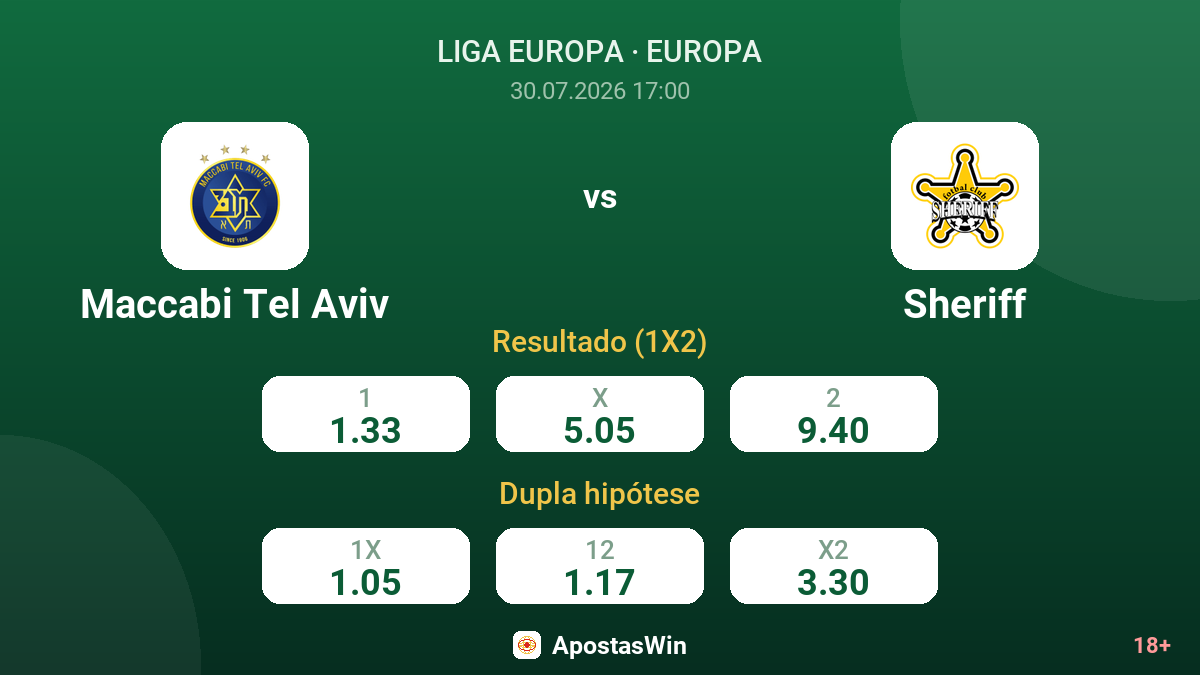Maccabi Tel Aviv vs Sheriff — odds