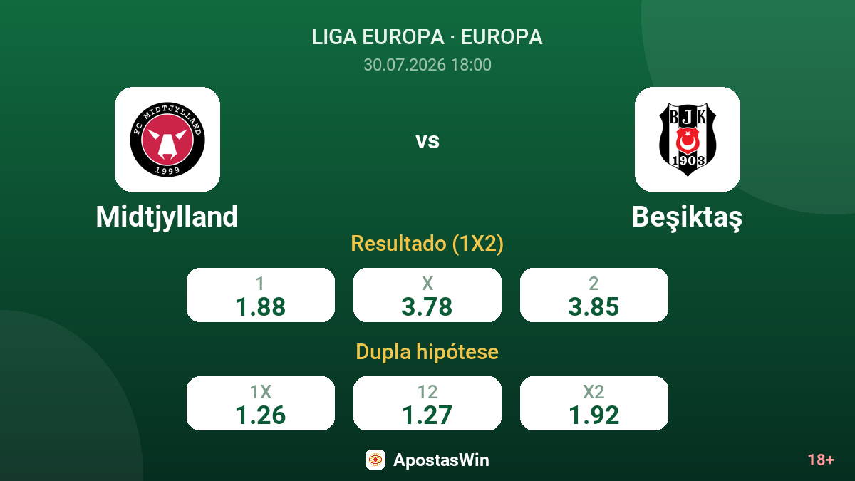 Midtjylland vs Beşiktaş — odds
