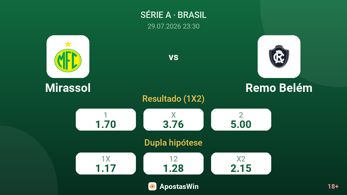 Mirassol vs Remo Belém — odds