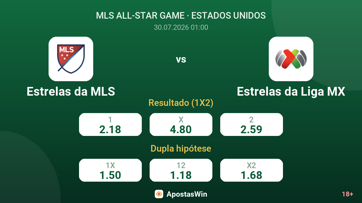 Estrelas da MLS vs Estrelas da Liga MX — odds