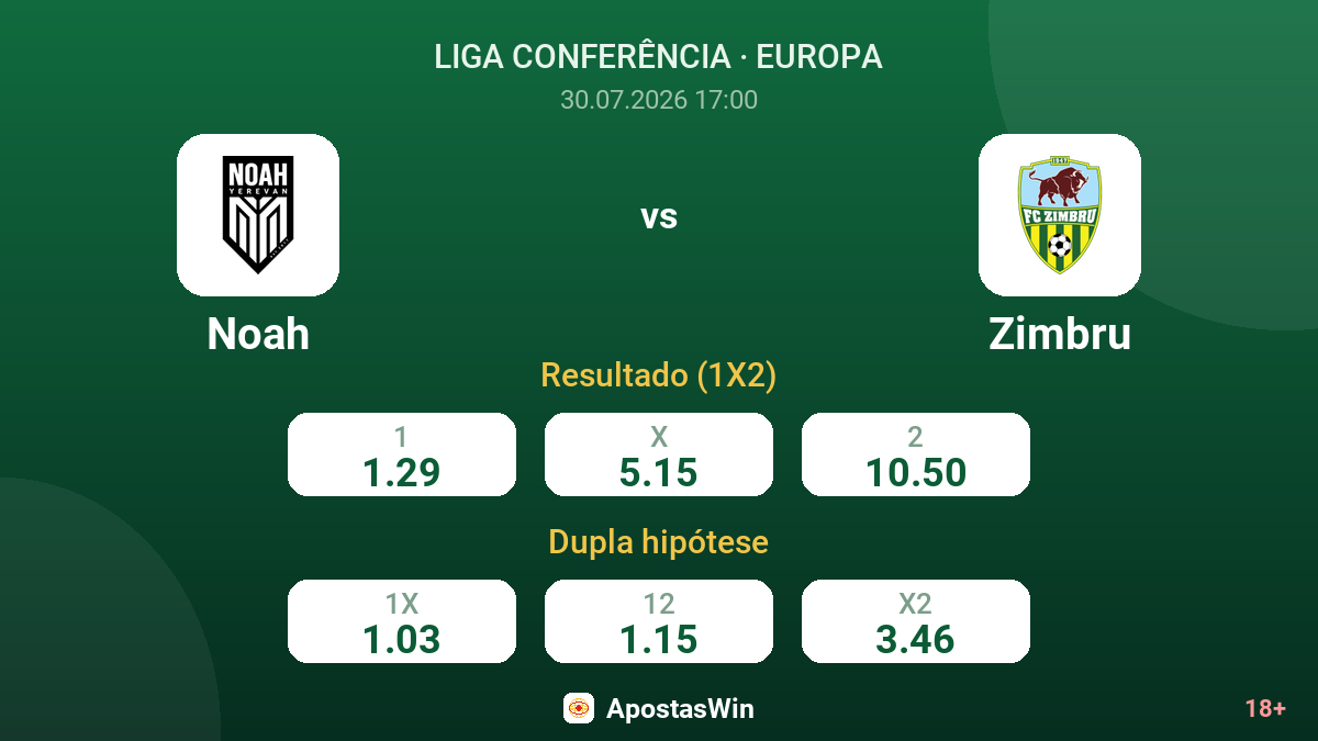 Noah vs Zimbru — odds