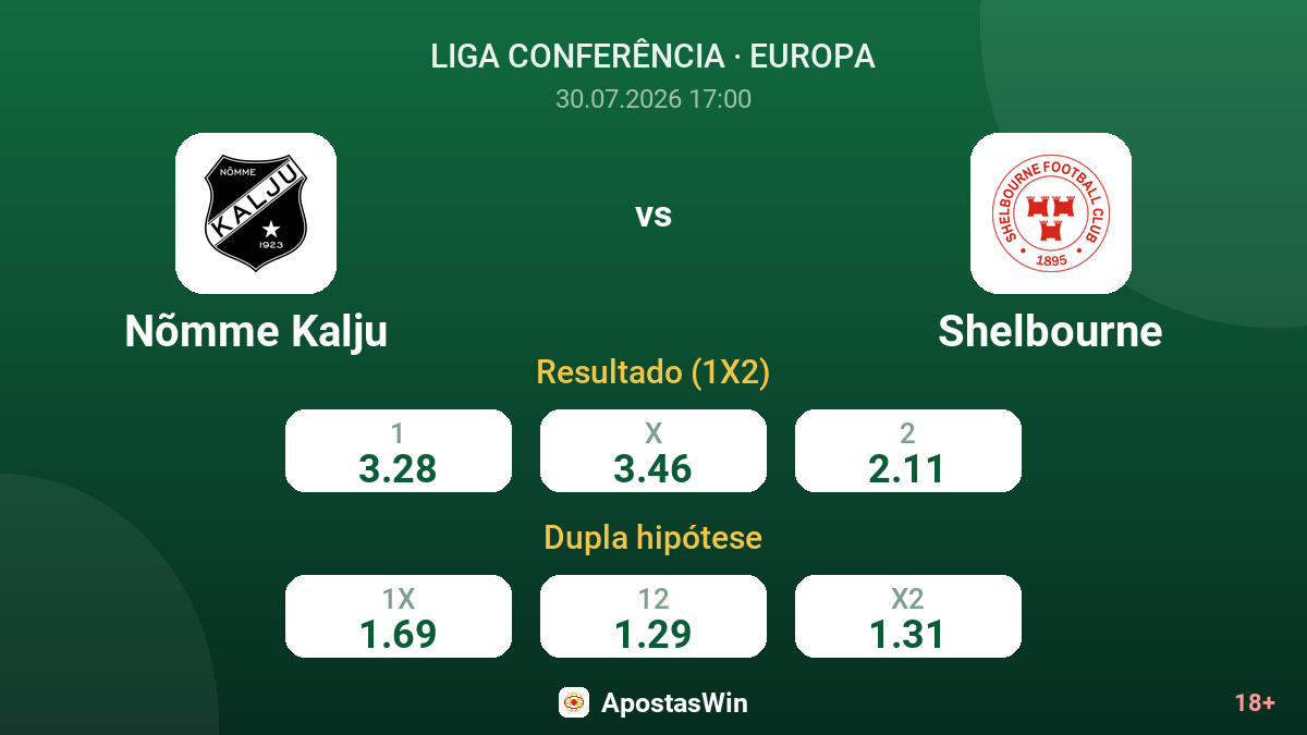 Nõmme Kalju vs Shelbourne — odds