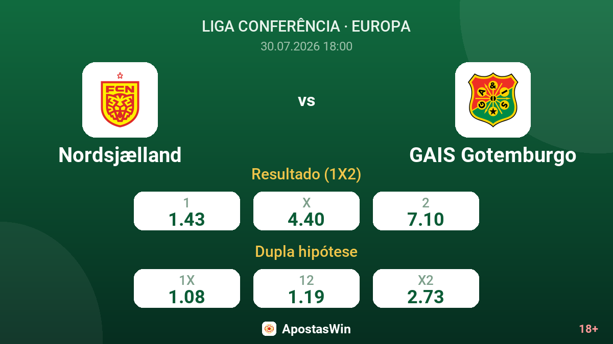 Nordsjælland vs GAIS Gotemburgo — odds