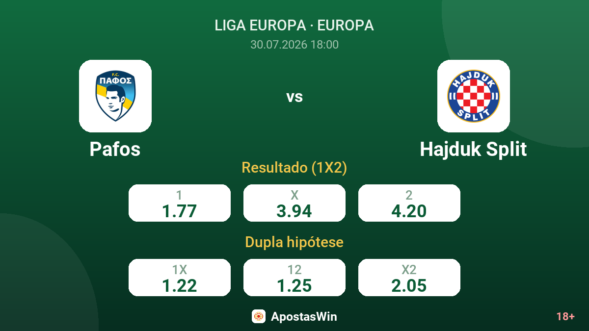 Pafos vs Hajduk Split — odds