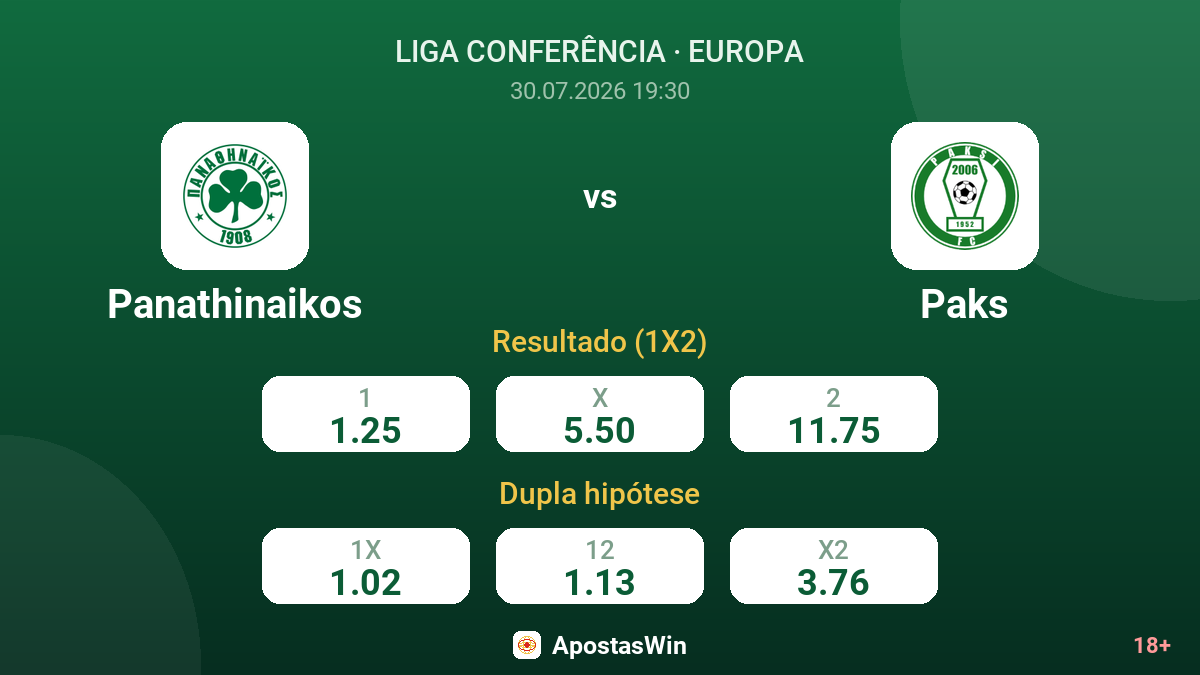 Panathinaikos vs Paks — odds