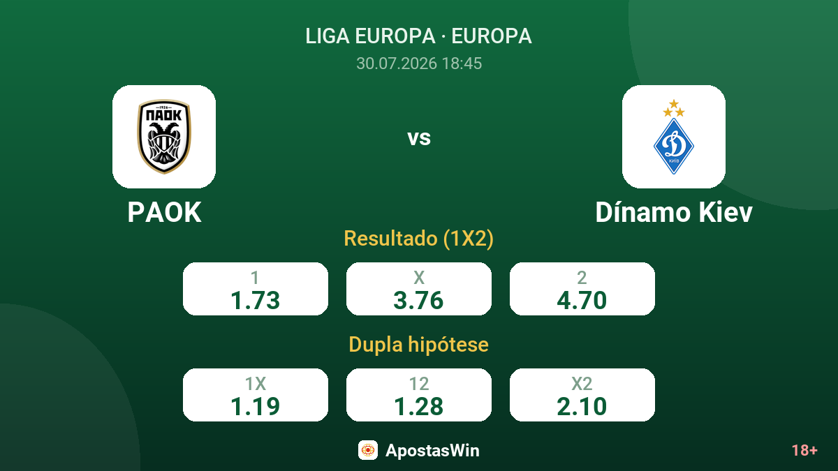 PAOK vs Dínamo Kiev — odds