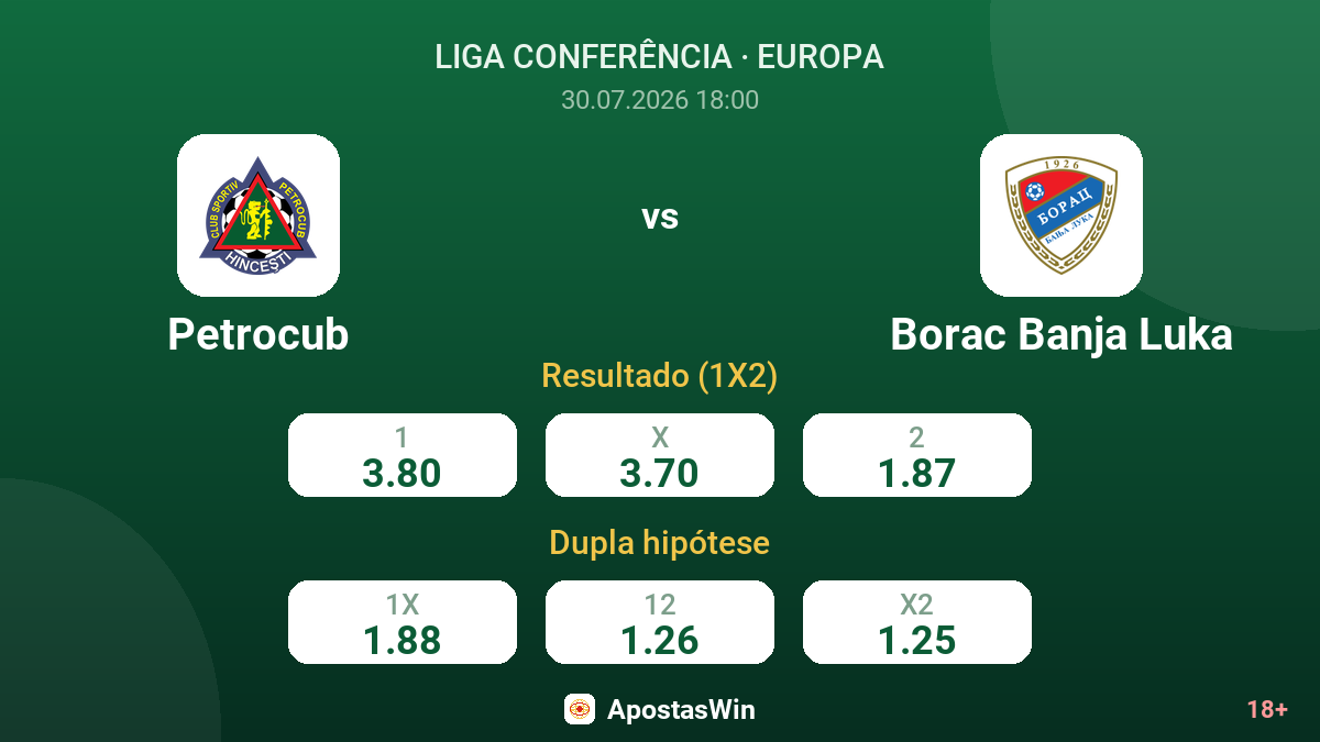 Petrocub vs Borac Banja Luka — odds