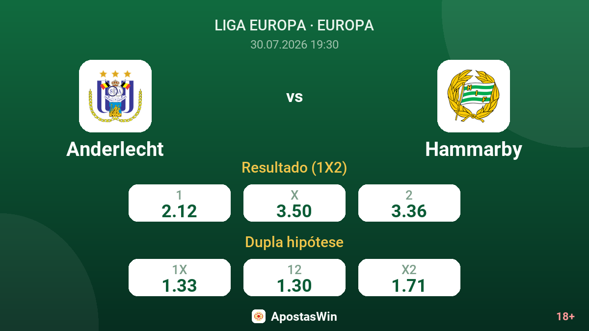 Anderlecht vs Hammarby — odds