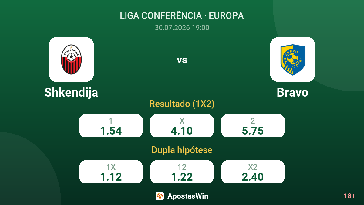 Shkendija vs Bravo — odds