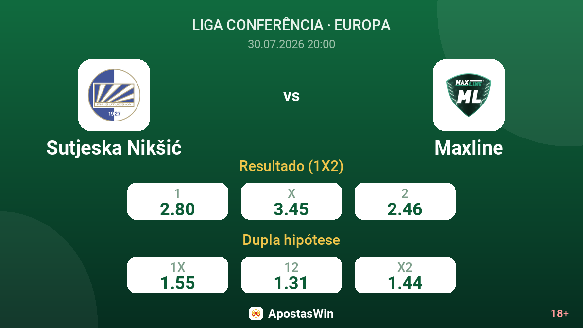 Sutjeska Nikšić vs Maxline — odds