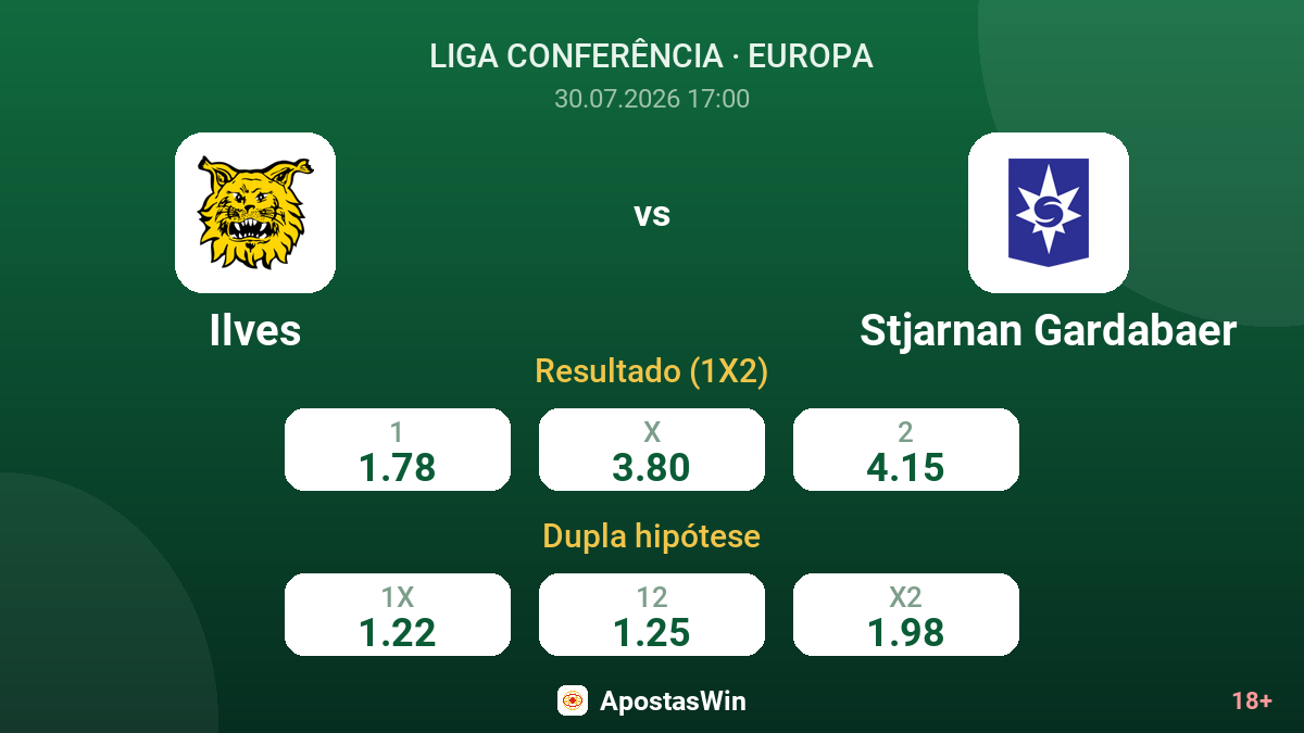 Ilves vs Stjarnan Gardabaer — odds