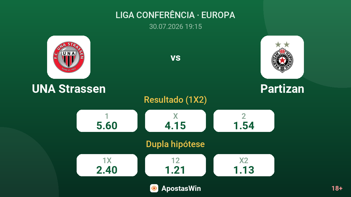 UNA Strassen – Partizan — odds