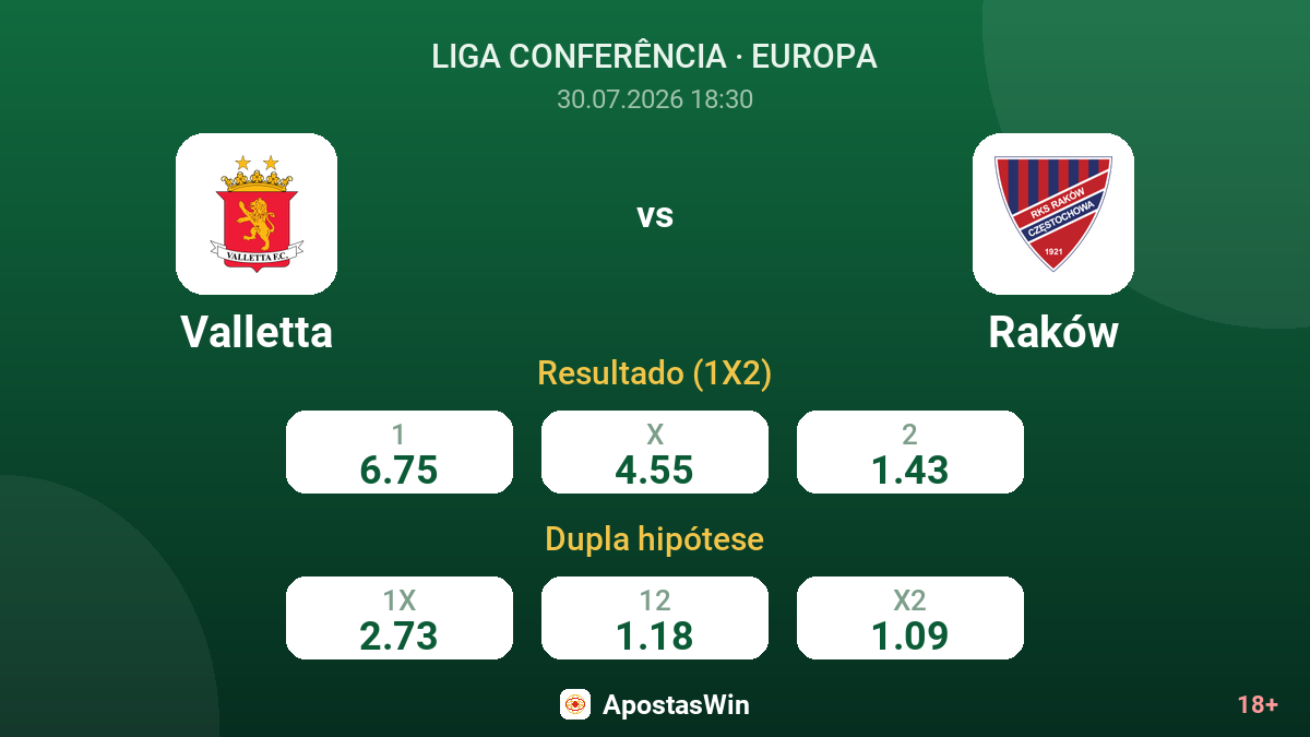 Valletta vs Raków — odds