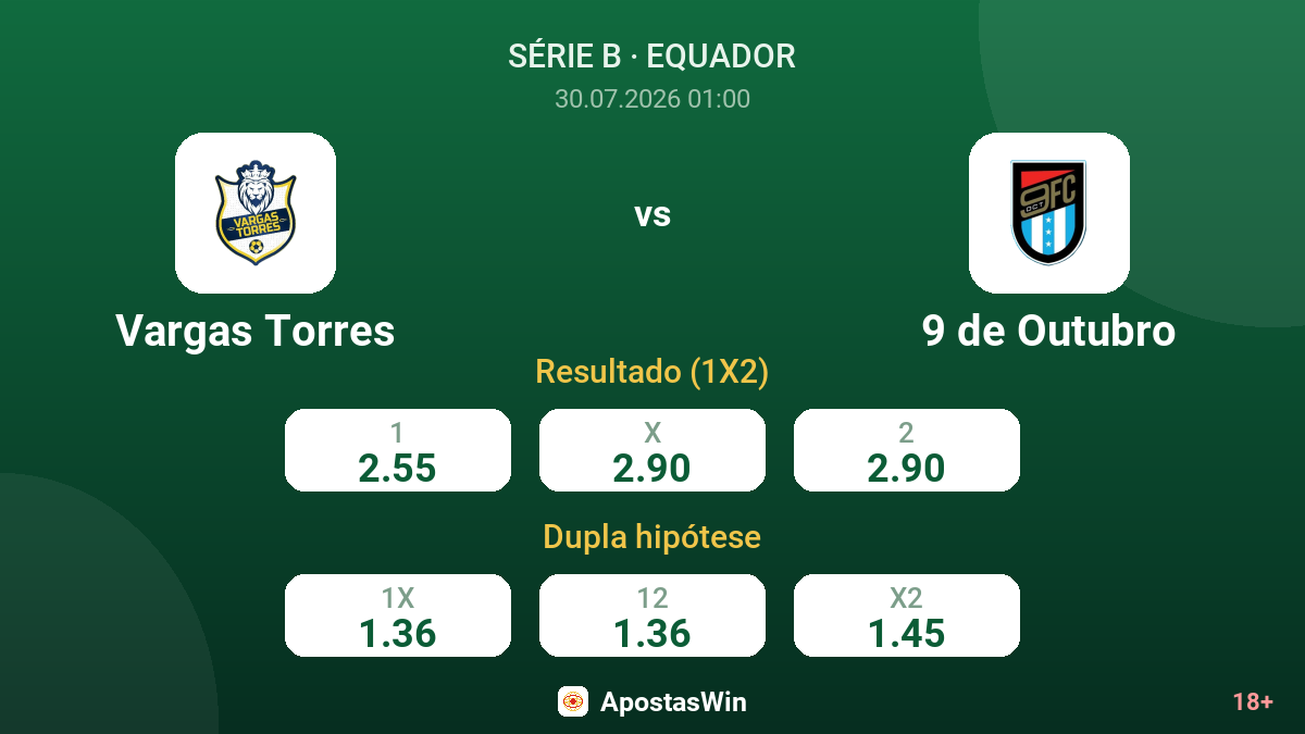 Vargas Torres vs 9 de Outubro — odds