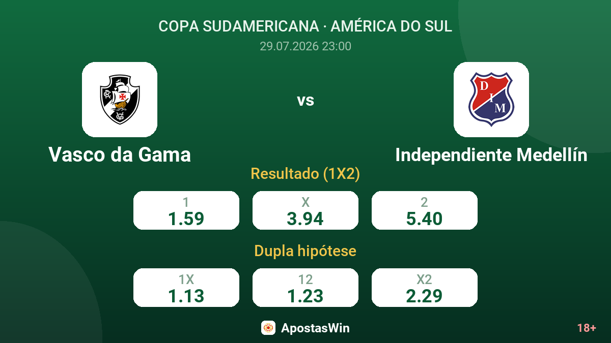 Vasco da Gama vs Independiente Medellín — odds