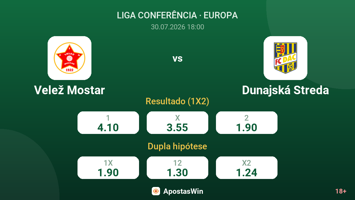 Velež Mostar vs Dunajská Streda — odds