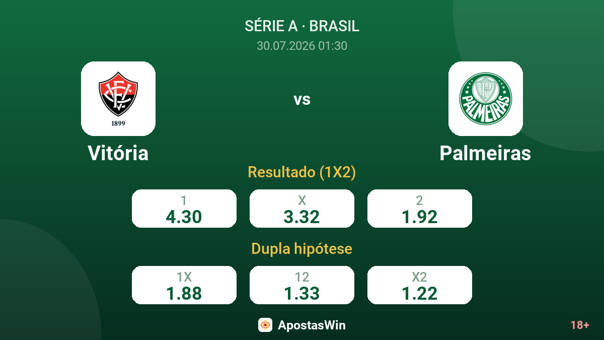 Vitória vs Palmeiras — odds