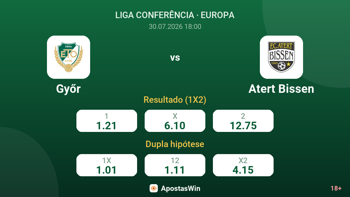 Győr vs Atert Bissen — odds