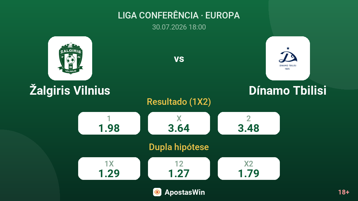 Žalgiris Vilnius vs Dínamo Tbilisi — odds