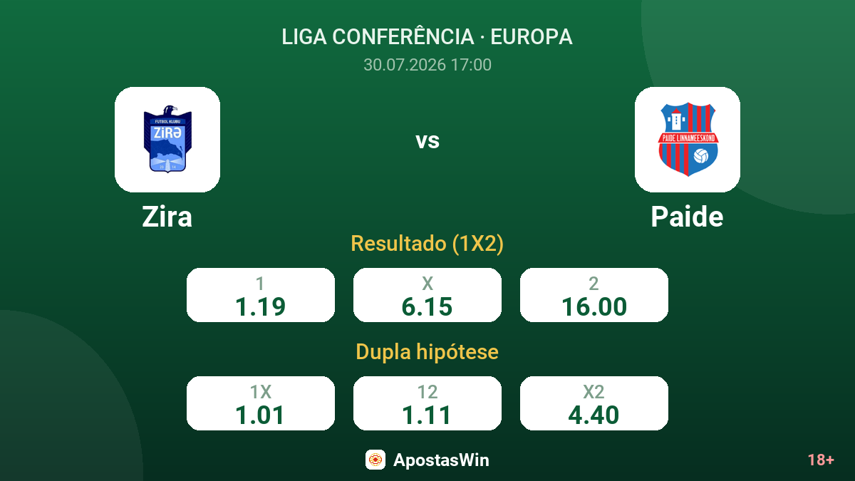 Zira vs Paide — odds