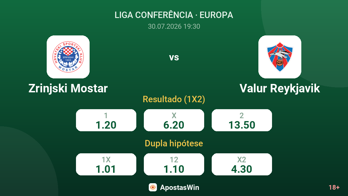 Zrinjski Mostar vs Valur Reykjavik — odds