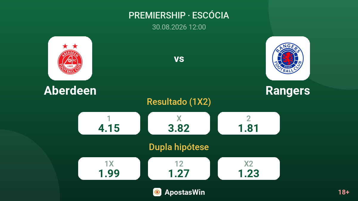 Aberdeen – Rangers — odds