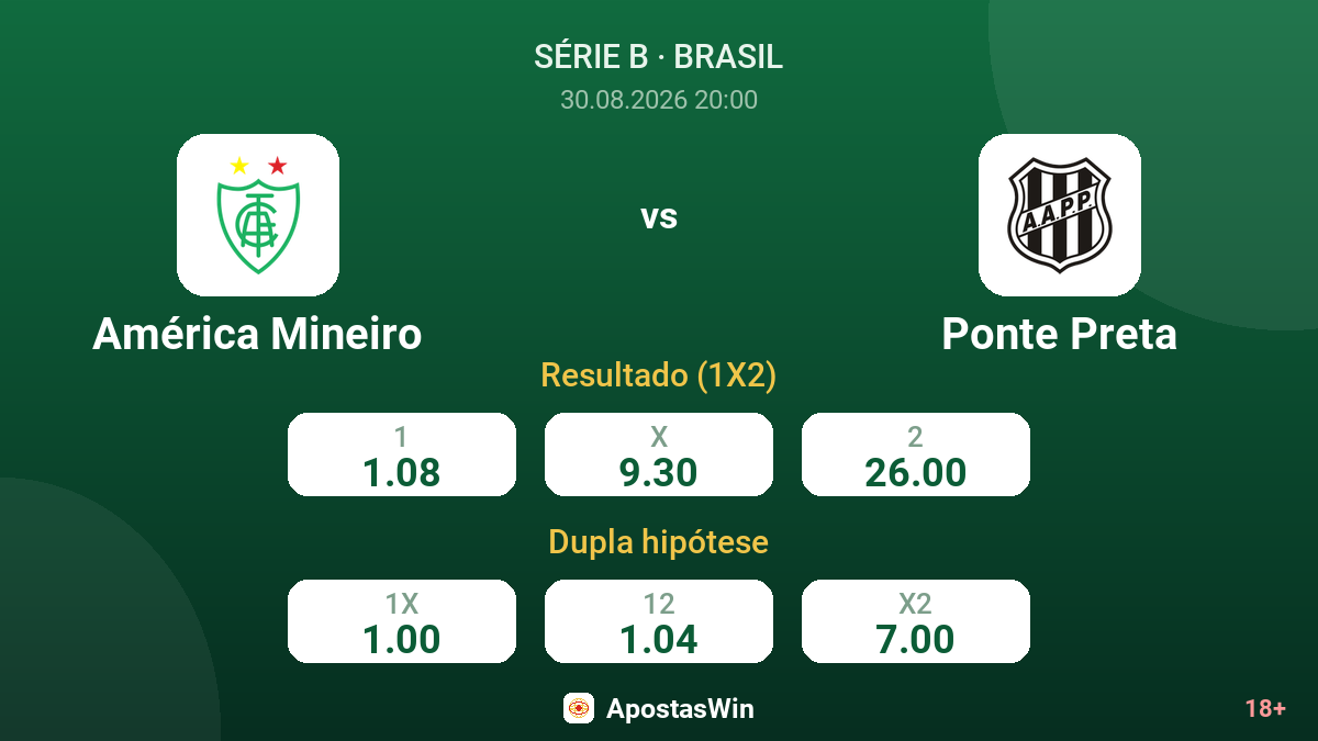 América Mineiro – Ponte Preta — odds