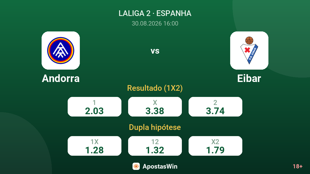 Andorra – Eibar — odds