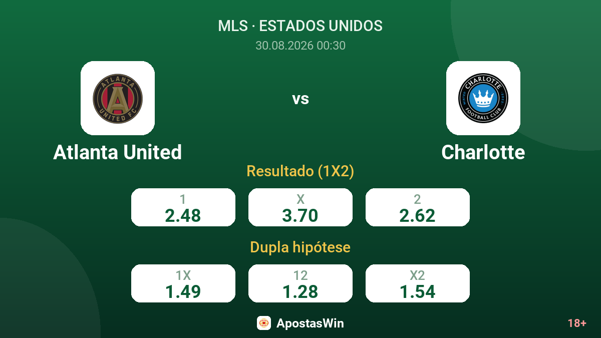 Atlanta United – Charlotte — odds