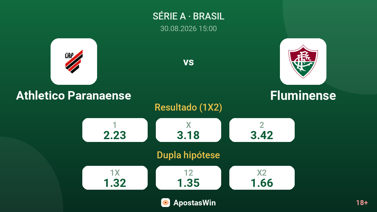 Athletico Paranaense – Fluminense — odds