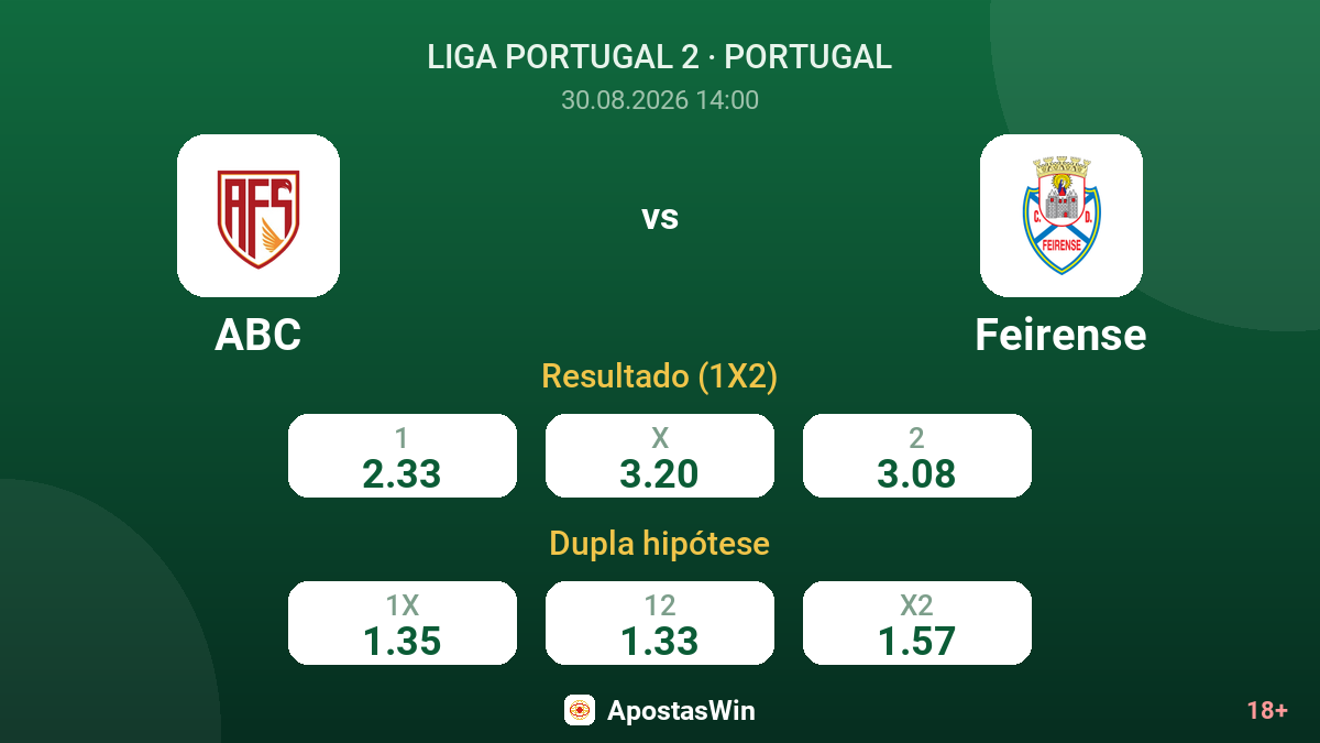 ABC – Feirense — odds